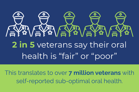 Veteran data graphic