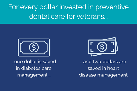 Veteran data graphic