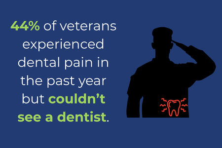 Veteran data graphic