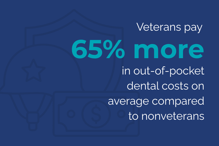 Veteran data graphic