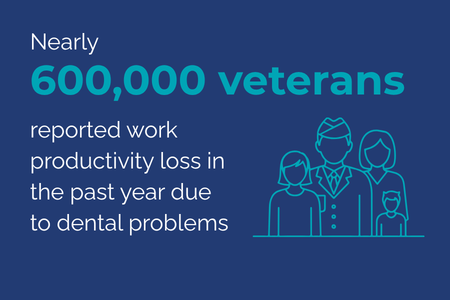 Veteran data graphic